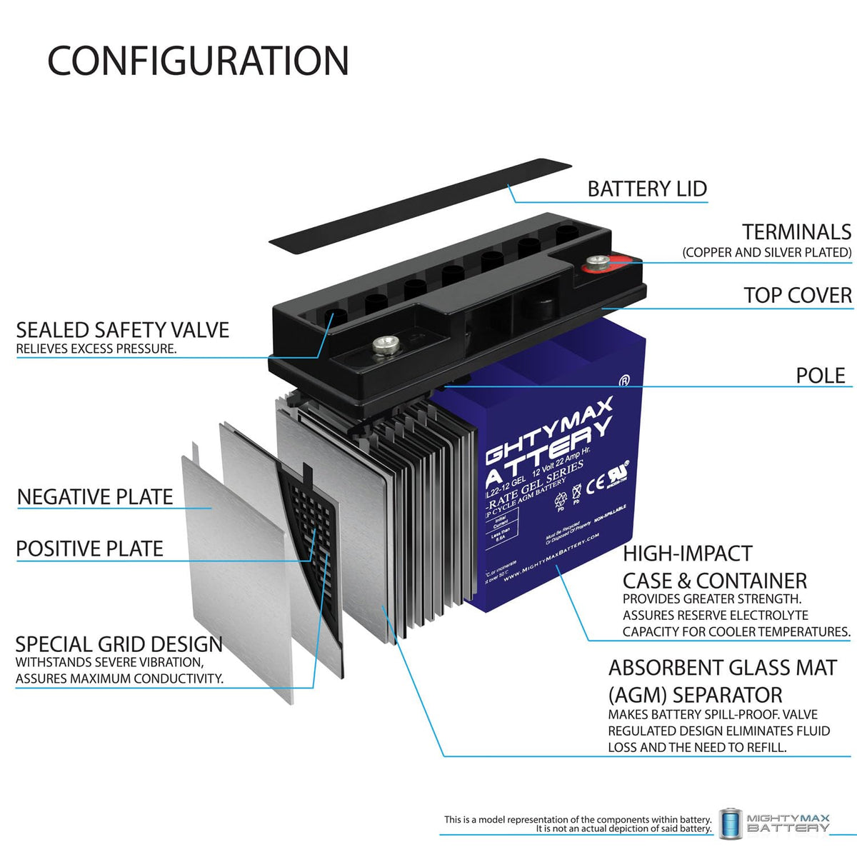 Gen-1 Replacement Batteries