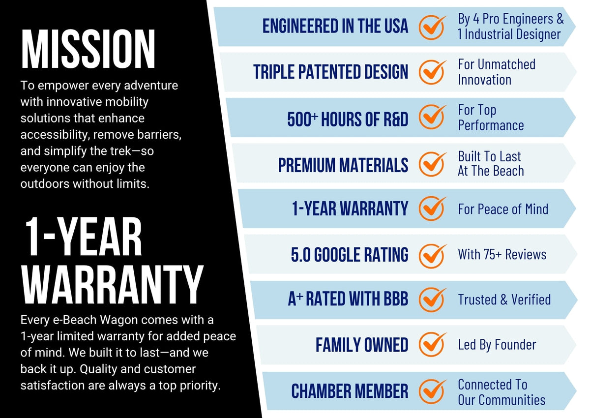 cutting-edge electronic beach wagon