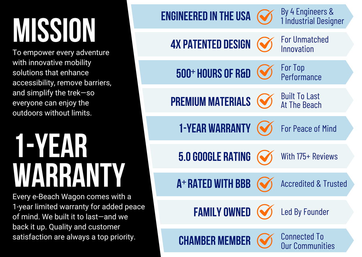Visual chart showing why e-Beach Wagon is the best motorized beach manufacturer 